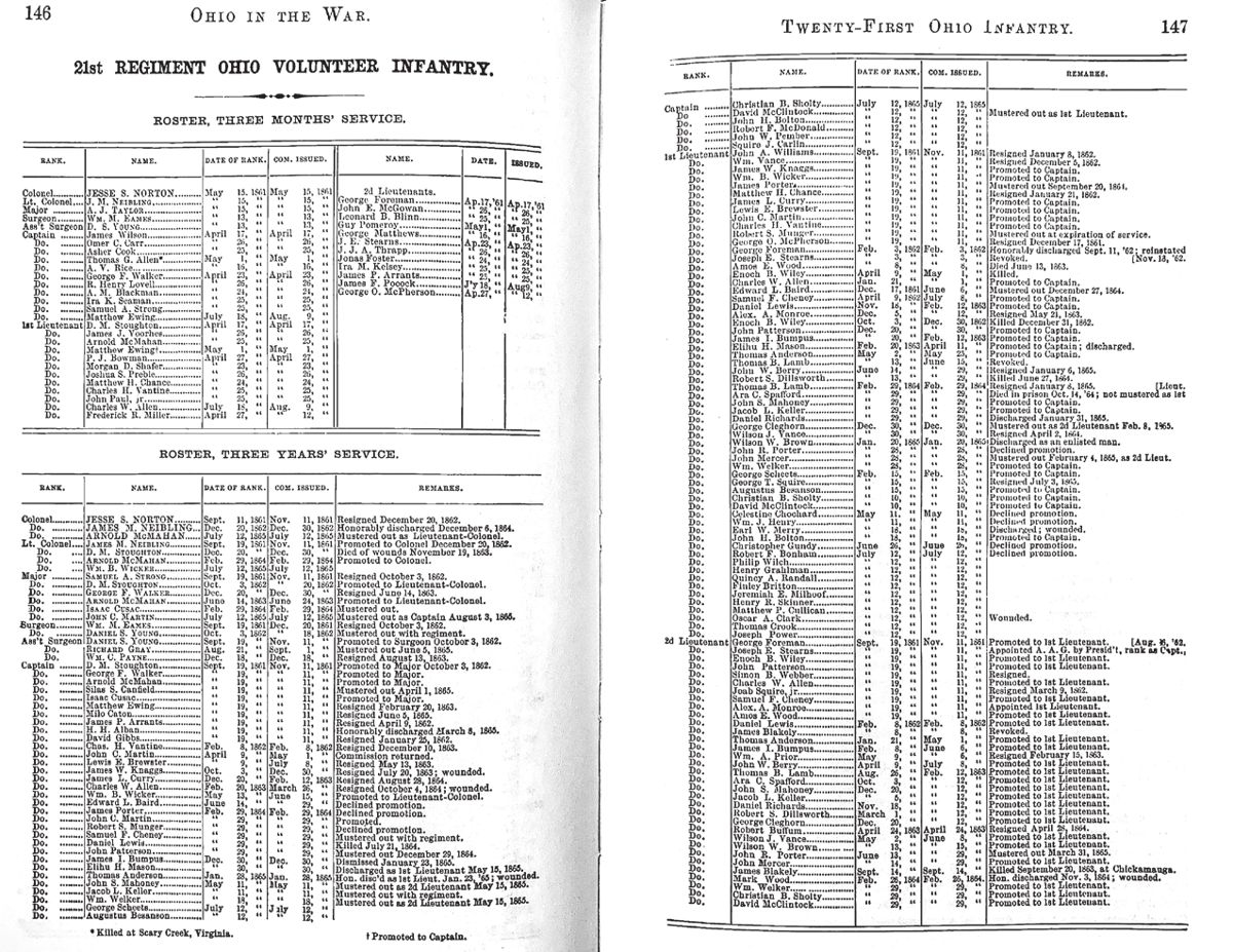 Officer roster from 21st Ohio Infantry Regiment.