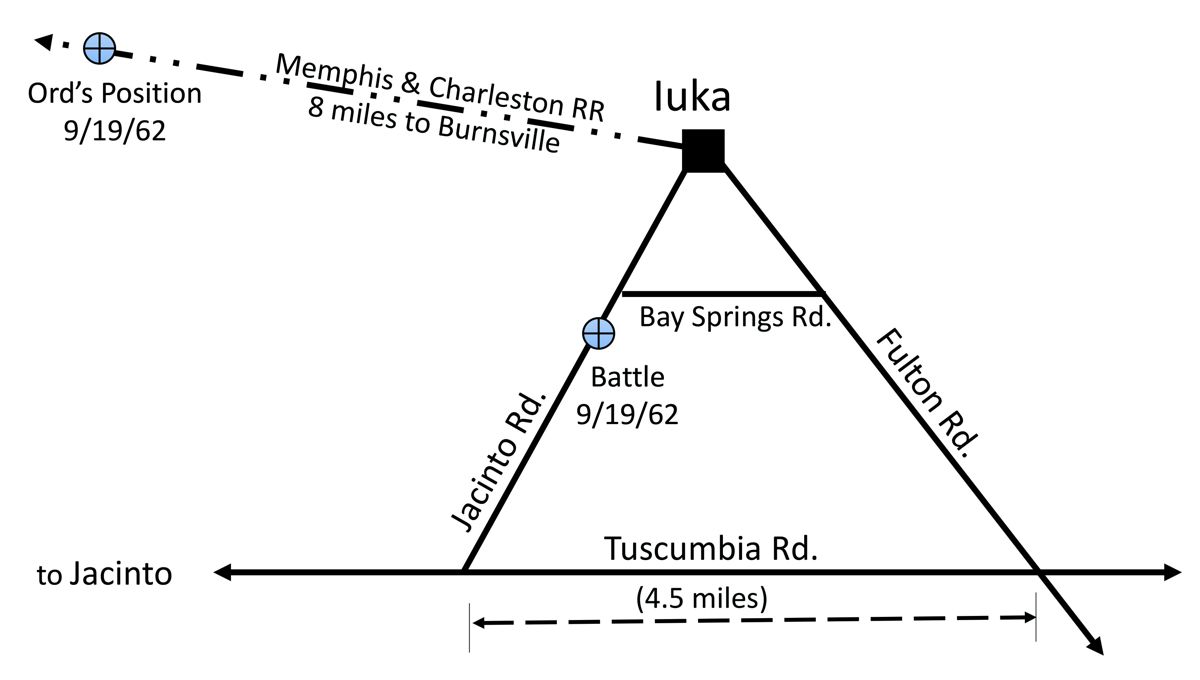 I looked at several maps of the battle and period maps of northern Mississippi. No two were alike. I read a dozen or so accounts of the battle, written by officers in the battle and by modern historians. The descriptions of the roads are confusing, partly because some roads are assigned different names by different officers. I did some comparisons and devised a schematic diagram that will help the reader follow the discussion in this column. The scale is very approximate.