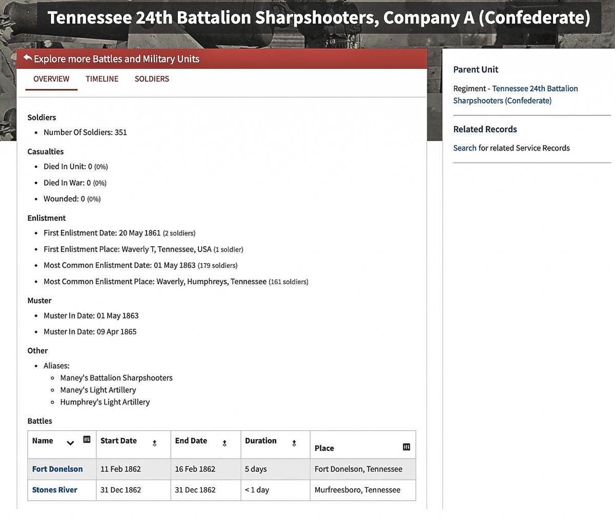 Tennessee 24th Battalion Sharpshooters, Company A.